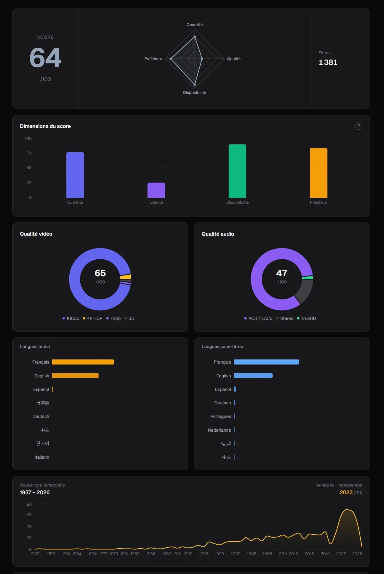 BenchLib dashboard preview